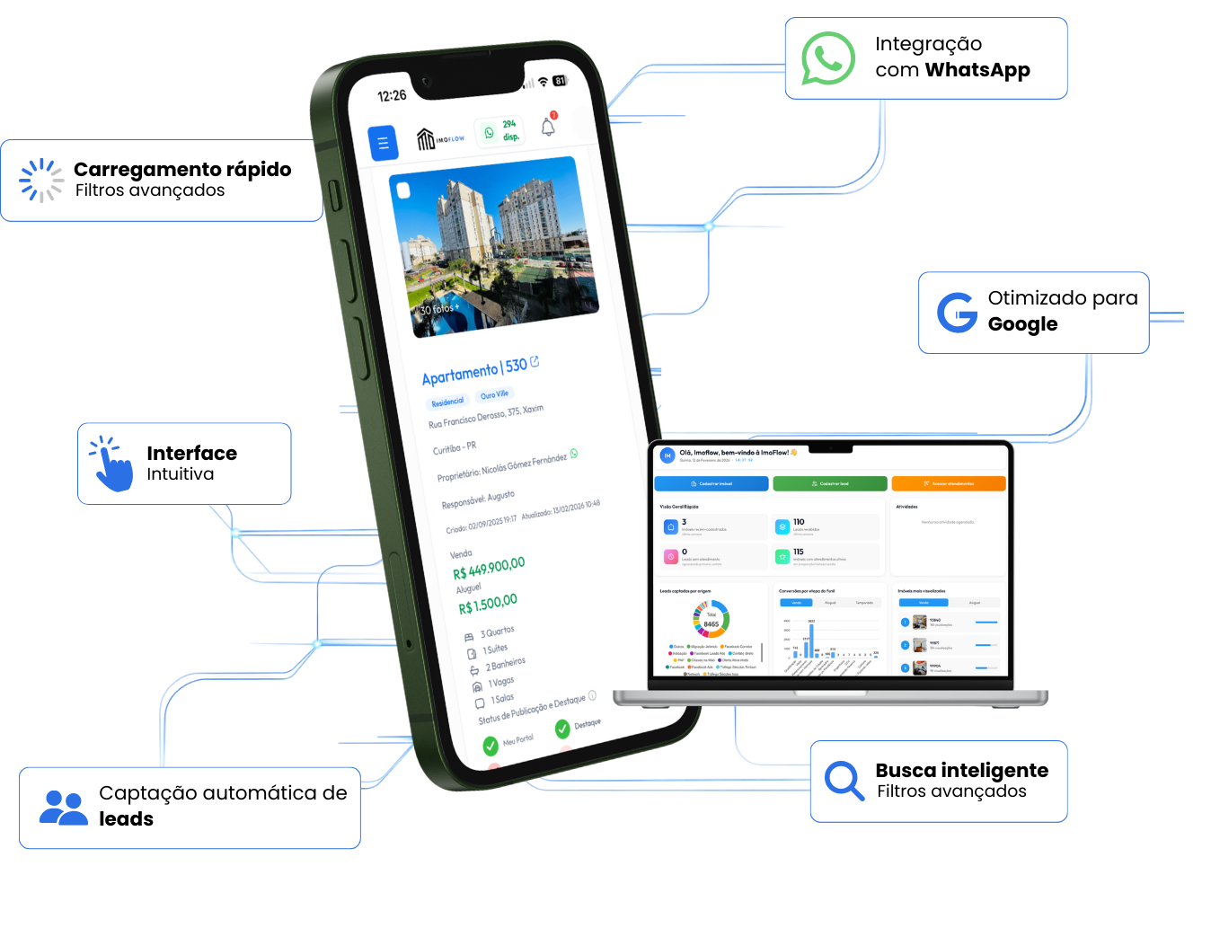 CRM ImoFlow - Funil de Vendas para Corretores