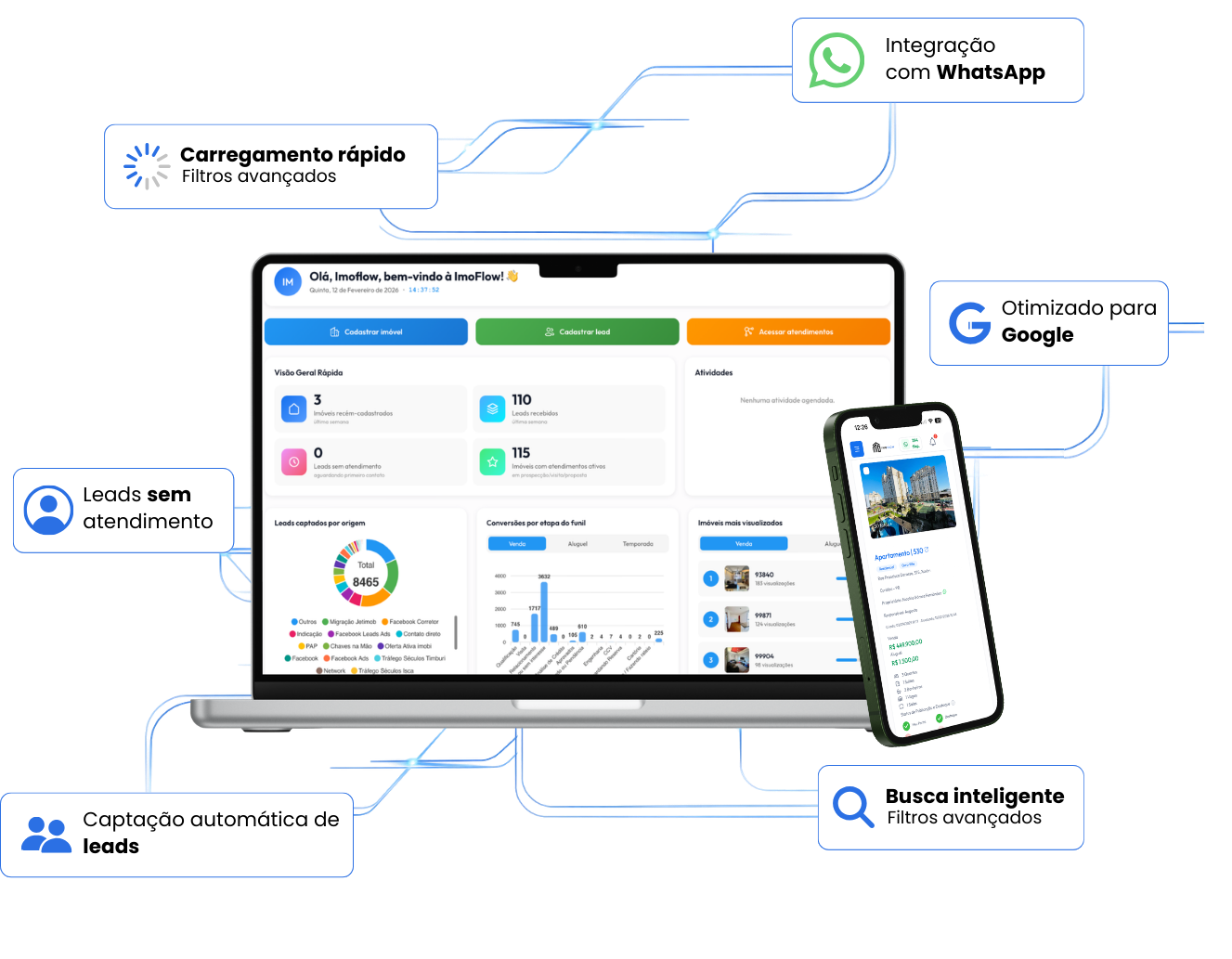 Dashboard ImoFlow - Sistema para Imobiliárias